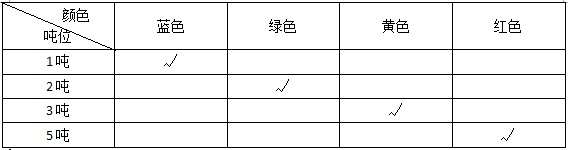 巨力吊裝帶噸位標(biāo)識(shí)